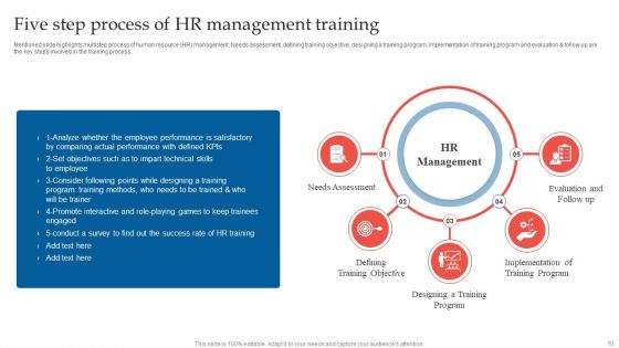 Human Resource Training Administration Ppt PowerPoint Presentation Complete Deck With Slides