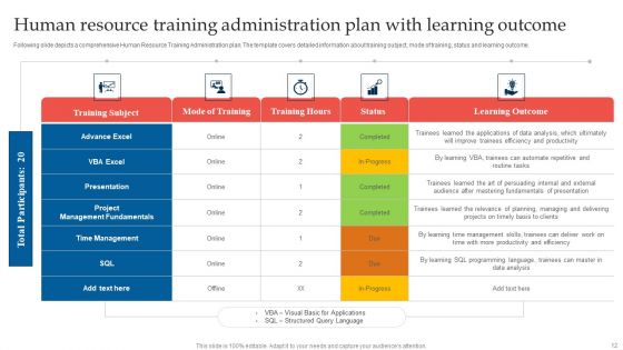Human Resource Training Administration Ppt PowerPoint Presentation Complete Deck With Slides
