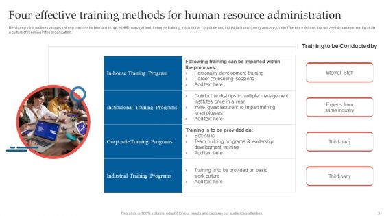 Human Resource Training Administration Ppt PowerPoint Presentation Complete Deck With Slides