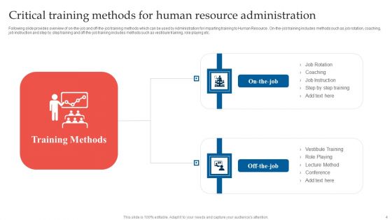 Human Resource Training Administration Ppt PowerPoint Presentation Complete Deck With Slides
