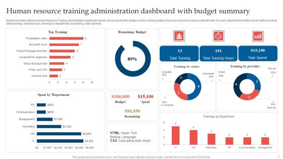 Human Resource Training Administration Ppt PowerPoint Presentation Complete Deck With Slides