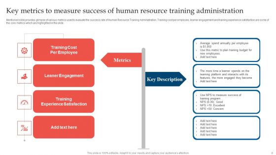 Human Resource Training Administration Ppt PowerPoint Presentation Complete Deck With Slides