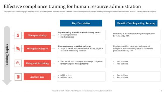 Human Resource Training Administration Ppt PowerPoint Presentation Complete Deck With Slides