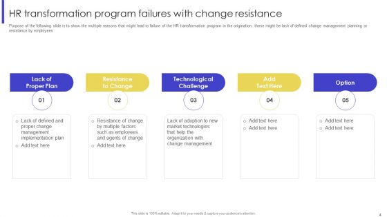 Human Resource Transition Challenges Ppt PowerPoint Presentation Complete Deck With Slides