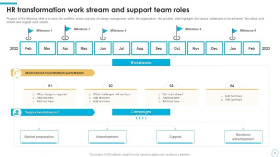 Human Resource Transition Program Work Stream And Roles Ppt PowerPoint Presentation Complete Deck With Slides