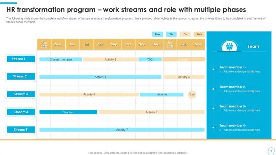 Human Resource Transition Program Work Stream And Roles Ppt PowerPoint Presentation Complete Deck With Slides