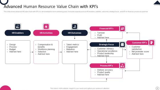Human Resource Value Chain Ppt PowerPoint Presentation Complete With Slides