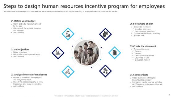 Human Resources Incentive Program Ppt PowerPoint Presentation Complete Deck With Slides