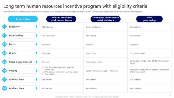Human Resources Incentive Program Ppt PowerPoint Presentation Complete Deck With Slides