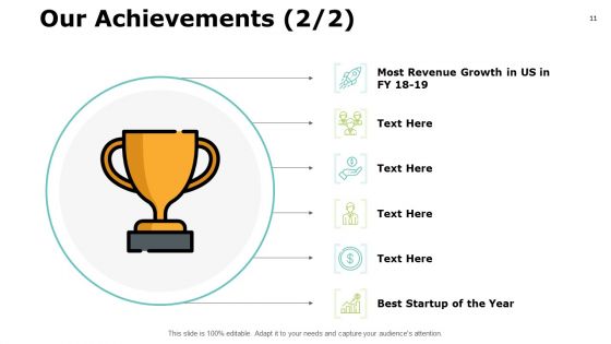 Human Resources Introduction Ppt PowerPoint Presentation Complete Deck With Slides