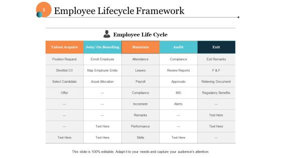 Human Resources Life Cycle Ppt PowerPoint Presentation Complete Deck With Slides