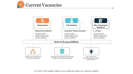 Human Resources Life Cycle Ppt PowerPoint Presentation Complete Deck With Slides