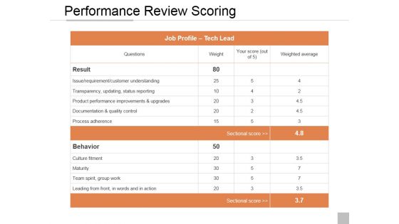 Human Resources Management Process Ppt PowerPoint Presentation Complete Deck With Slides
