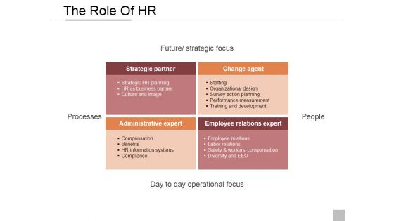 Human Resources Management Process Ppt PowerPoint Presentation Complete Deck With Slides
