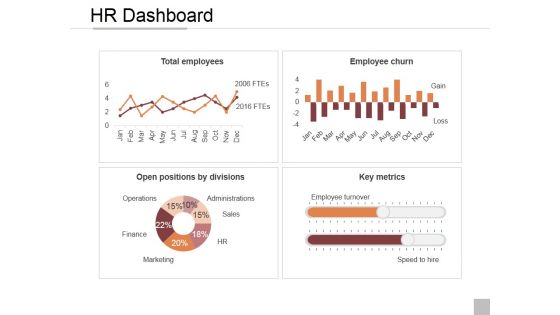 Human Resources Management Process Ppt PowerPoint Presentation Complete Deck With Slides