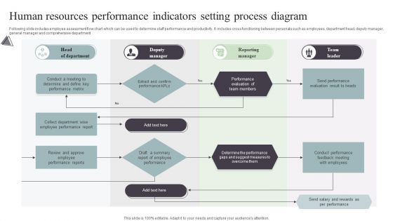 Human Resources Performance Indicators Setting Process Diagram Infographics PDF Human Resources Performance Indicators Setting Process Diagram Infographics PDF