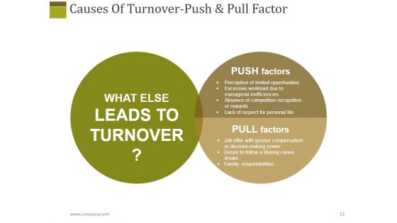 Human Resources Performance Management Metrics Ppt PowerPoint Presentation Complete Deck With Slides