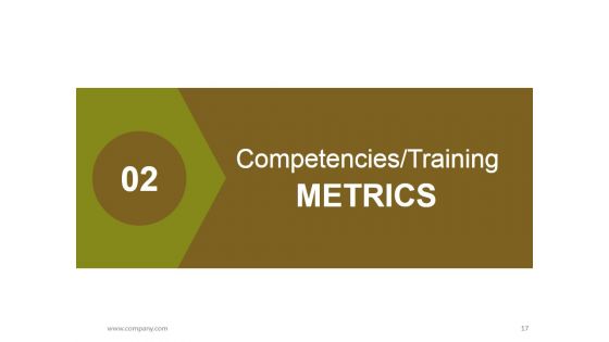 Human Resources Performance Management Metrics Ppt PowerPoint Presentation Complete Deck With Slides