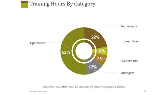 Human Resources Performance Management Metrics Ppt PowerPoint Presentation Complete Deck With Slides