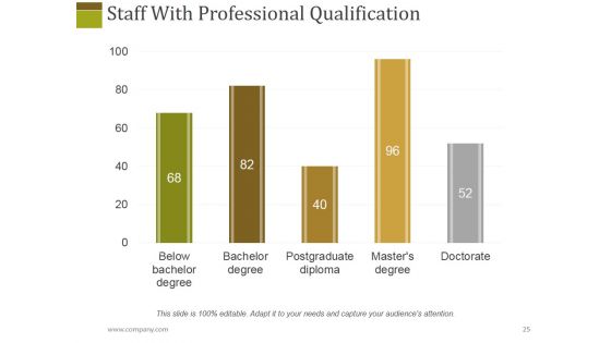 Human Resources Performance Management Metrics Ppt PowerPoint Presentation Complete Deck With Slides