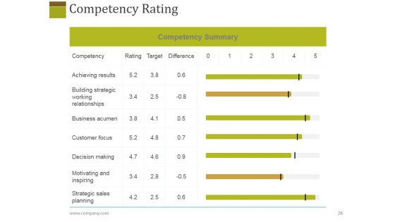 Human Resources Performance Management Metrics Ppt PowerPoint Presentation Complete Deck With Slides