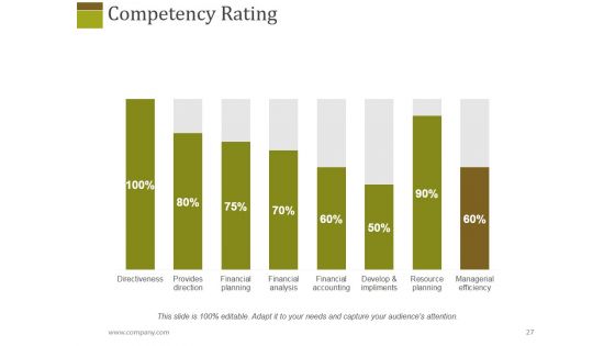 Human Resources Performance Management Metrics Ppt PowerPoint Presentation Complete Deck With Slides