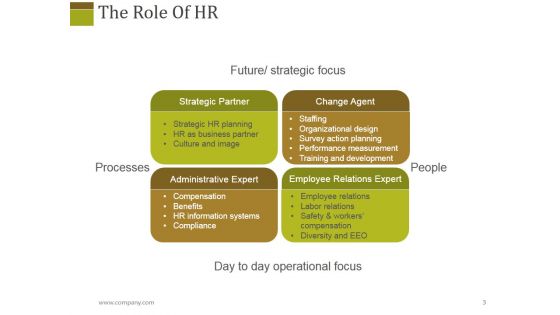 Human Resources Performance Management Metrics Ppt PowerPoint Presentation Complete Deck With Slides