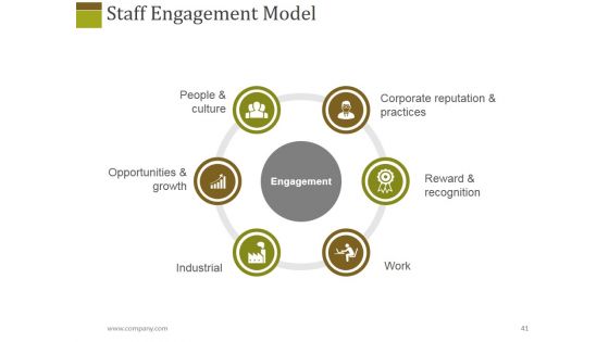 Human Resources Performance Management Metrics Ppt PowerPoint Presentation Complete Deck With Slides