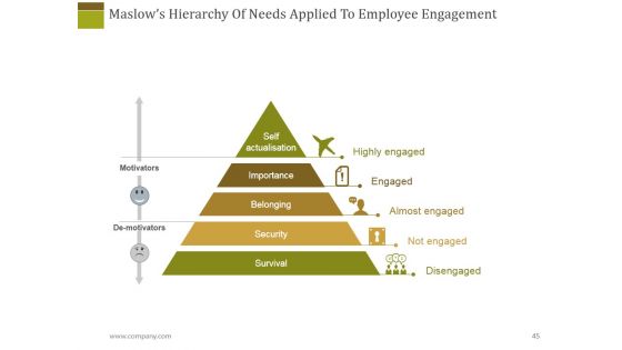 Human Resources Performance Management Metrics Ppt PowerPoint Presentation Complete Deck With Slides
