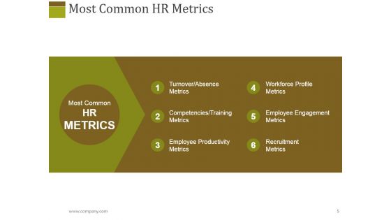 Human Resources Performance Management Metrics Ppt PowerPoint Presentation Complete Deck With Slides