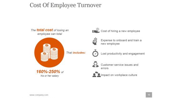 Human Resources Planning Development Methods Ppt PowerPoint Presentation Complete Deck With Slides