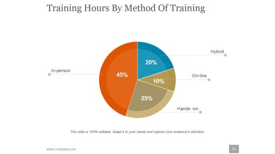 Human Resources Planning Development Methods Ppt PowerPoint Presentation Complete Deck With Slides