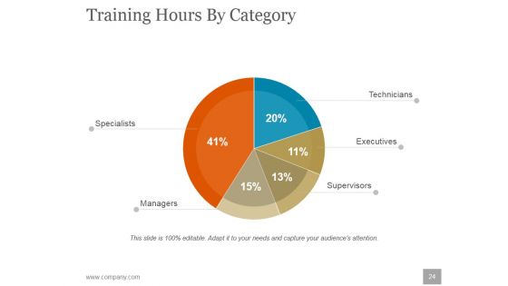 Human Resources Planning Development Methods Ppt PowerPoint Presentation Complete Deck With Slides
