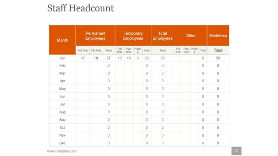 Human Resources Planning Development Methods Ppt PowerPoint Presentation Complete Deck With Slides