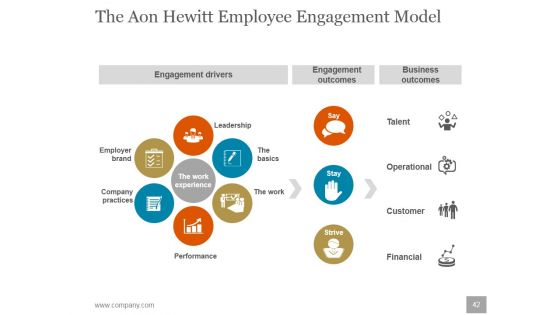 Human Resources Planning Development Methods Ppt PowerPoint Presentation Complete Deck With Slides
