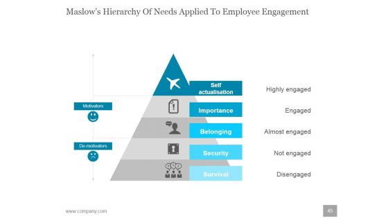 Human Resources Planning Development Methods Ppt PowerPoint Presentation Complete Deck With Slides