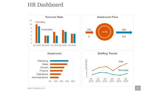Human Resources Planning Development Methods Ppt PowerPoint Presentation Complete Deck With Slides