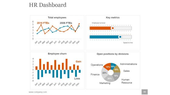 Human Resources Planning Development Methods Ppt PowerPoint Presentation Complete Deck With Slides