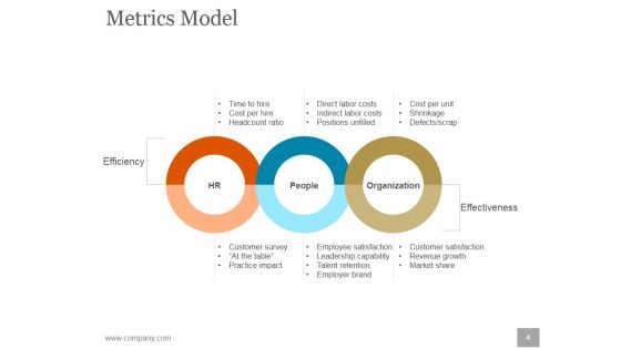 Human Resources Planning Development Methods Ppt PowerPoint Presentation Complete Deck With Slides