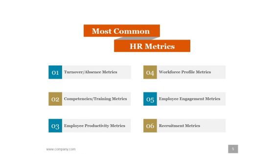 Human Resources Planning Development Methods Ppt PowerPoint Presentation Complete Deck With Slides