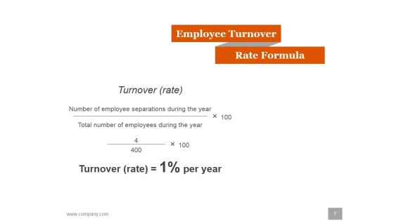 Human Resources Planning Development Methods Ppt PowerPoint Presentation Complete Deck With Slides