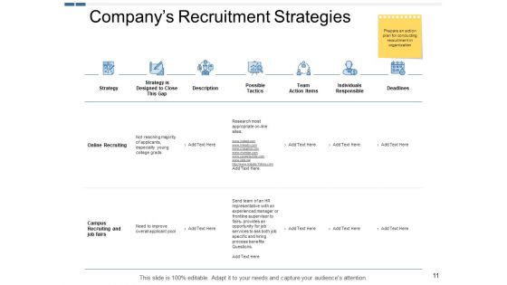 Human Resources Planning Ppt PowerPoint Presentation Complete Deck With Slides