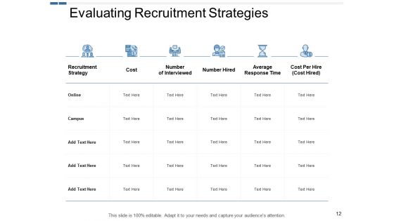 Human Resources Planning Ppt PowerPoint Presentation Complete Deck With Slides