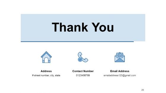 Human Resources Planning Ppt PowerPoint Presentation Complete Deck With Slides