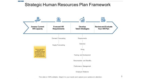 Human Resources Planning Ppt PowerPoint Presentation Complete Deck With Slides