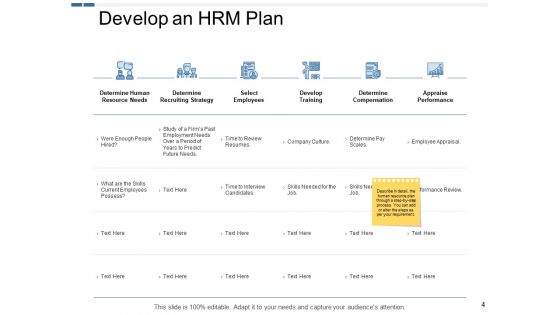 Human Resources Planning Ppt PowerPoint Presentation Complete Deck With Slides