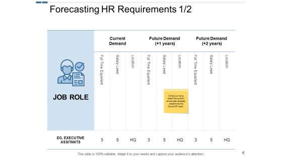 Human Resources Planning Ppt PowerPoint Presentation Complete Deck With Slides