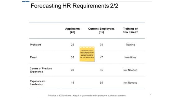 Human Resources Planning Ppt PowerPoint Presentation Complete Deck With Slides