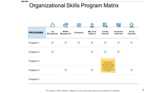 Human Resources Planning Ppt PowerPoint Presentation Complete Deck With Slides