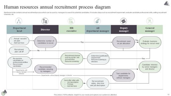 Human Resources Process Diagram Ppt PowerPoint Presentation Complete Deck With Slides